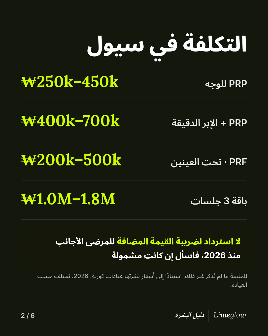 السعر في سيول: PRP للوجه بنحو 250,000 إلى 450,000 وون. وPRP مع الوخز بالإبر الدقيقة بنحو 400,000 إلى 700,000 وون. وPRF لمنطقة تحت العينين بنحو 200,000 إلى 500,000 وون. وباقات الجلسات الثلاث بنحو 1 إلى 1.8 مليون وون. ولا يوجد استرداد لضريبة القيمة المضافة للمرضى الأجانب منذ 2026.