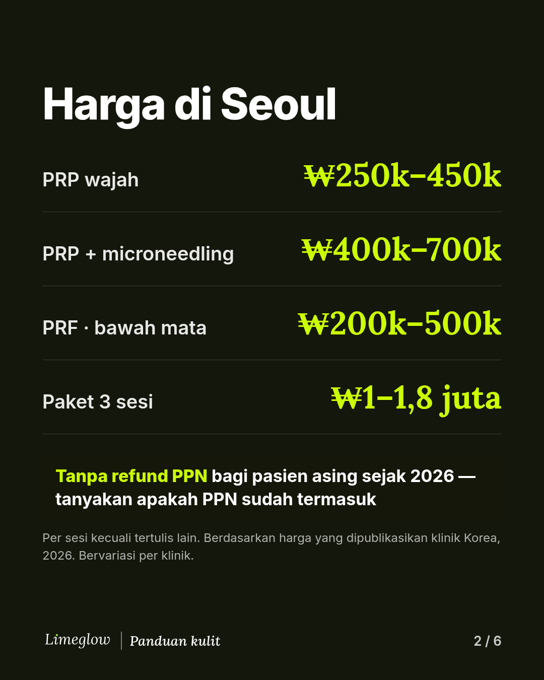 Harga di Seoul: PRP wajah sekitar 250.000 hingga 450.000 won. PRP dengan microneedling sekitar 400.000 hingga 700.000 won. PRF untuk area bawah mata sekitar 200.000 hingga 500.000 won. Paket tiga sesi sekitar 1 hingga 1,8 juta won. Sejak 2026, tidak ada pengembalian PPN bagi pasien asing.