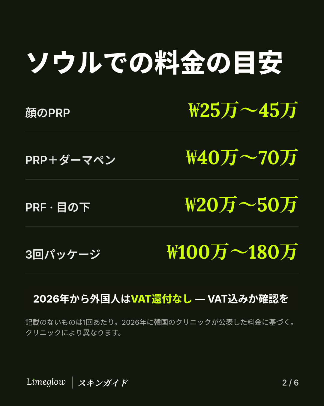 ソウルでの料金：顔のPRPは約25万〜45万ウォン、PRPとマイクロニードリングの組み合わせは約40万〜70万ウォン、目の下のPRFは約20万〜50万ウォン、3回パッケージは約100万〜180万ウォン。2026年から外国人患者のVAT還付はありません。