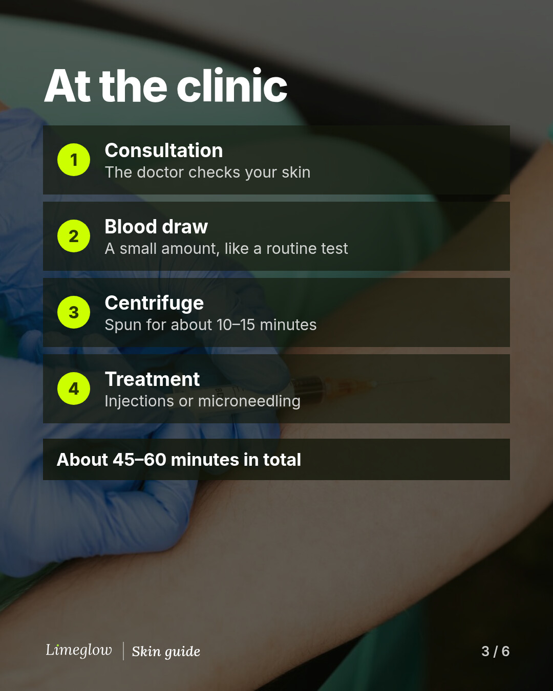 At the clinic: consultation, a small blood draw, 10 to 15 minutes in a centrifuge, then injections or microneedling. About 45 to 60 minutes in total.