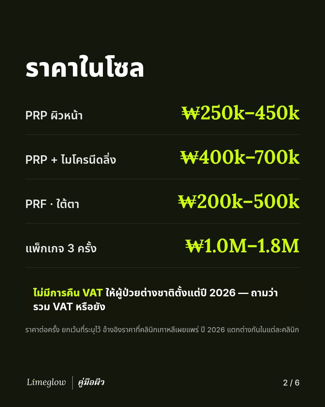 ราคาในโซล: PRP ผิวหน้าประมาณ 250,000 ถึง 450,000 วอน PRP ร่วมกับไมโครนีดลิ่งประมาณ 400,000 ถึง 700,000 วอน PRF ใต้ตาประมาณ 200,000 ถึง 500,000 วอน แพ็กเกจ 3 ครั้งประมาณ 1 ถึง 1.8 ล้านวอน ไม่มีการคืน VAT ให้ผู้ป่วยต่างชาติตั้งแต่ปี 2026