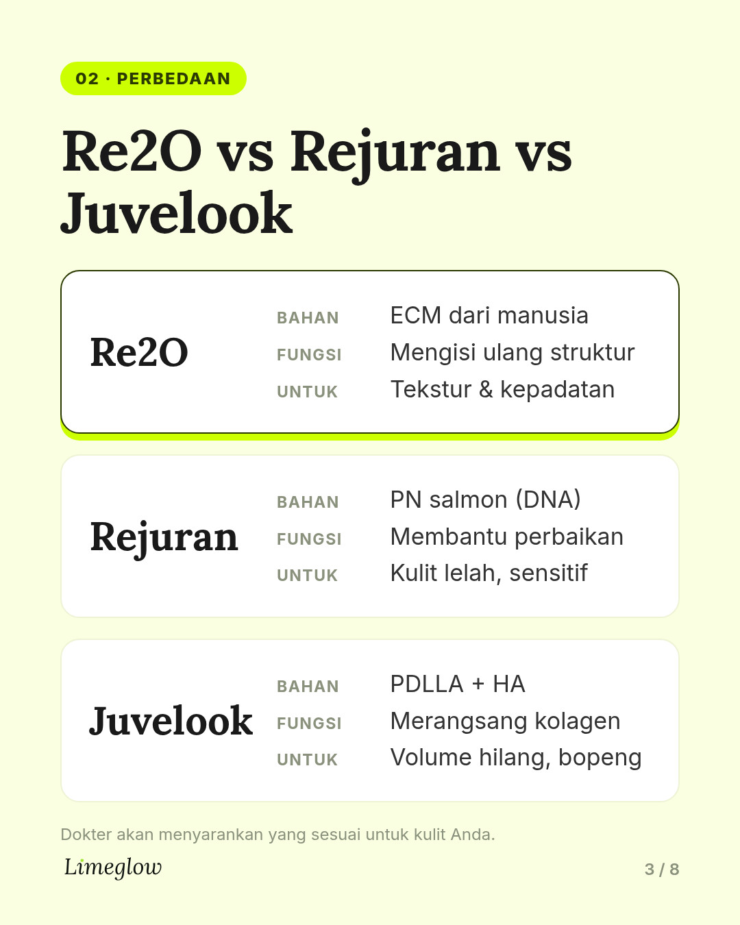 Re2O vs Rejuran vs Juvelook. Re2O memakai ECM dari manusia untuk mengisi ulang struktur. Rejuran memakai PN dari salmon untuk membantu perbaikan. Juvelook memakai PDLLA untuk merangsang kolagen.
