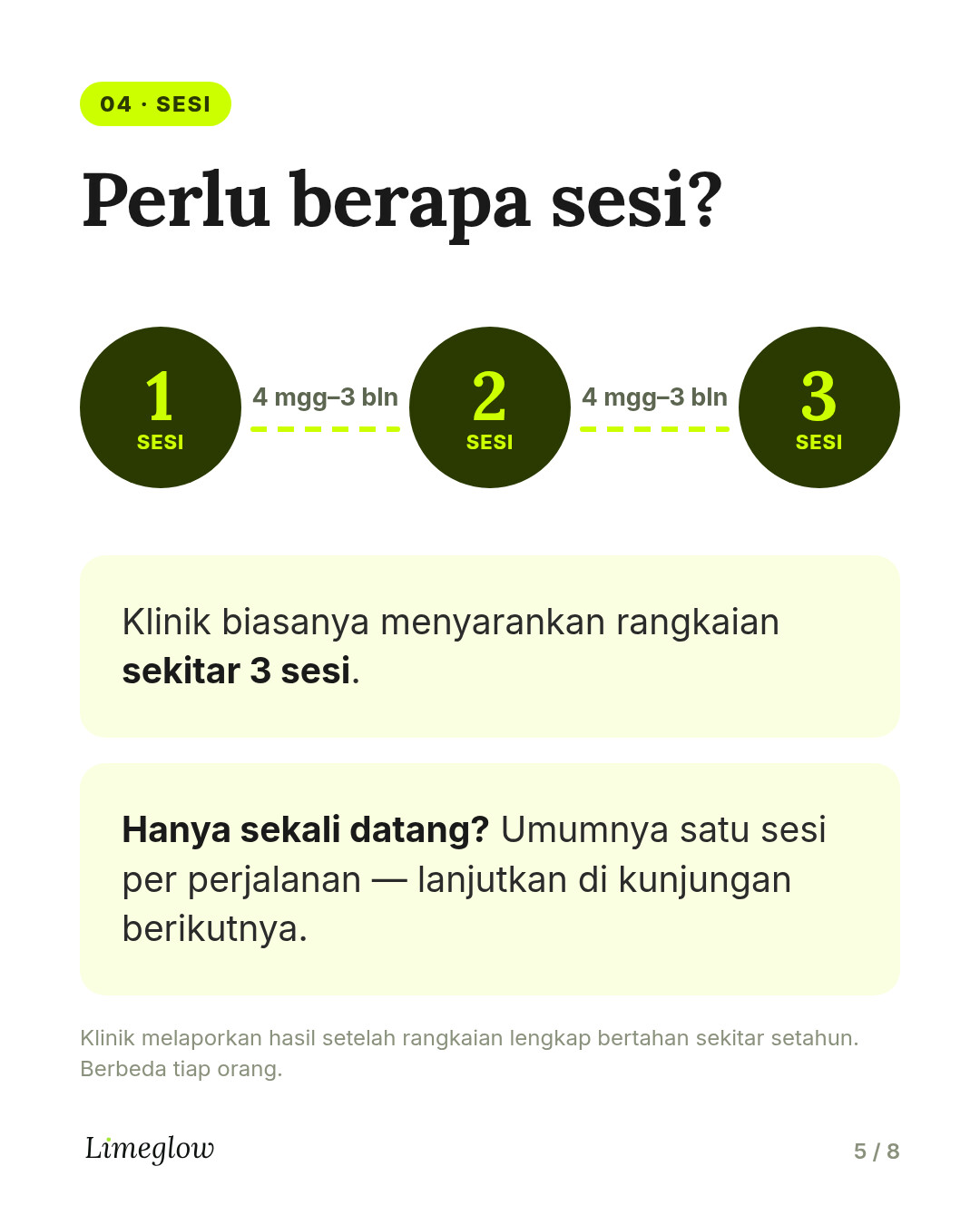 Sesi: klinik biasanya menyarankan rangkaian sekitar 3 sesi, dengan jarak 4 minggu hingga 3 bulan. Satu sesi per perjalanan adalah hal yang umum.