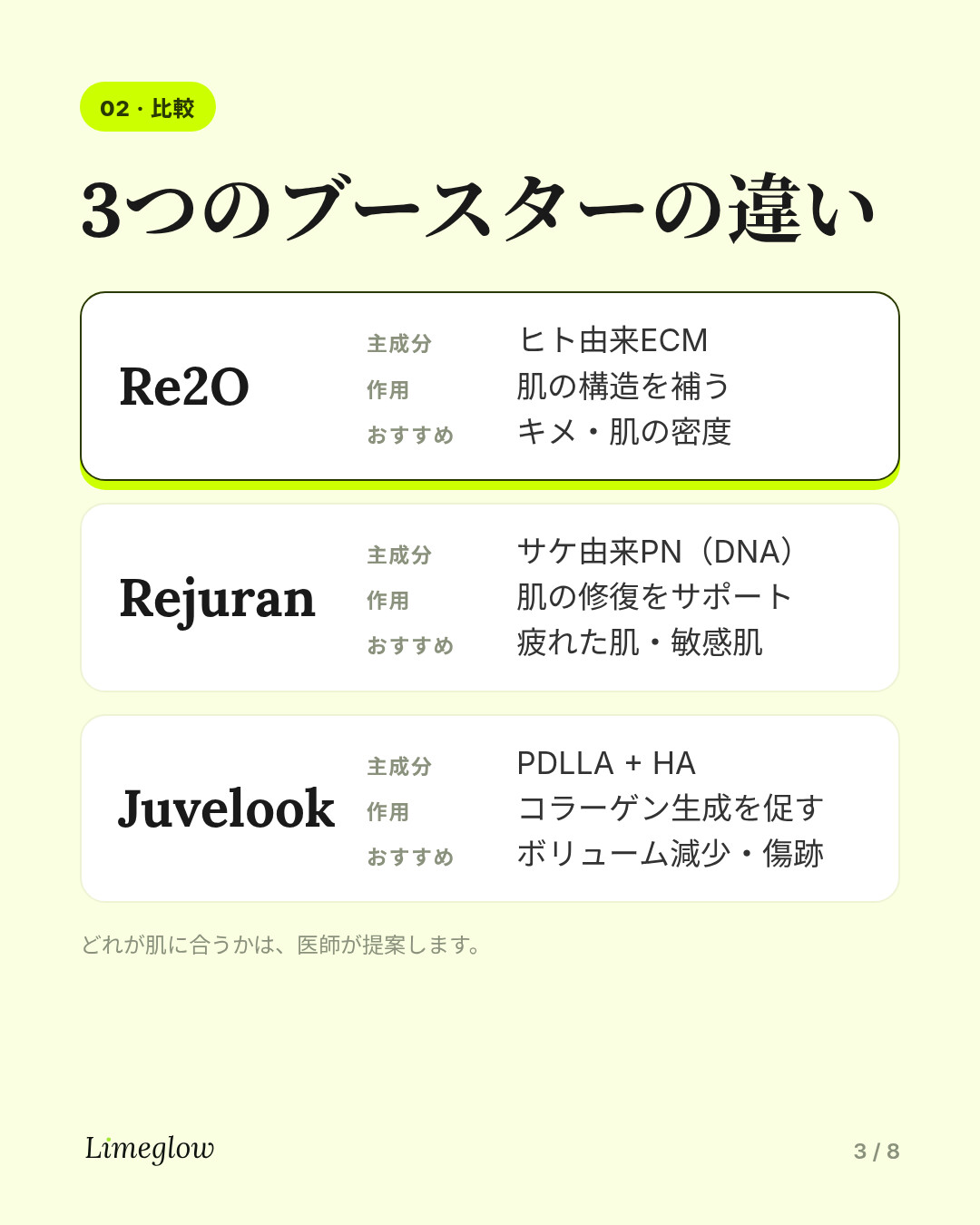 Re2O vs Rejuran vs Juvelook。Re2Oはヒト由来ECMで肌の構造を補います。Rejuranはサケ由来のPNで肌の修復をサポートします。JuvelookはPDLLAでコラーゲン生成を促します。