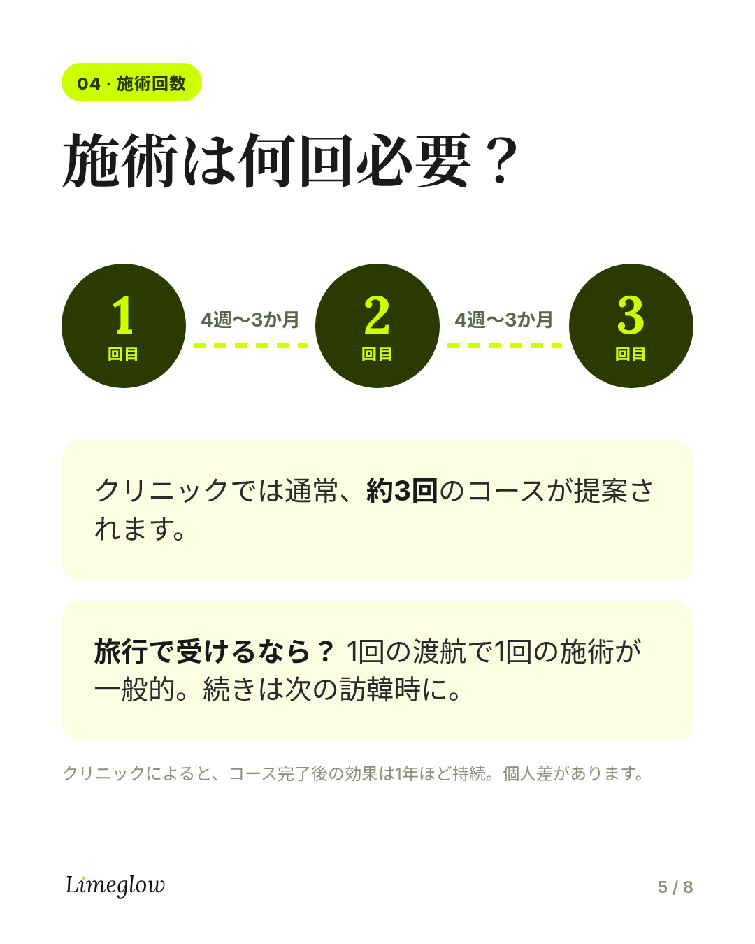 施術回数：クリニックでは通常、4週間〜3か月の間隔をあけて約3回のコースが提案されます。1回の渡航につき1回の施術が一般的です。