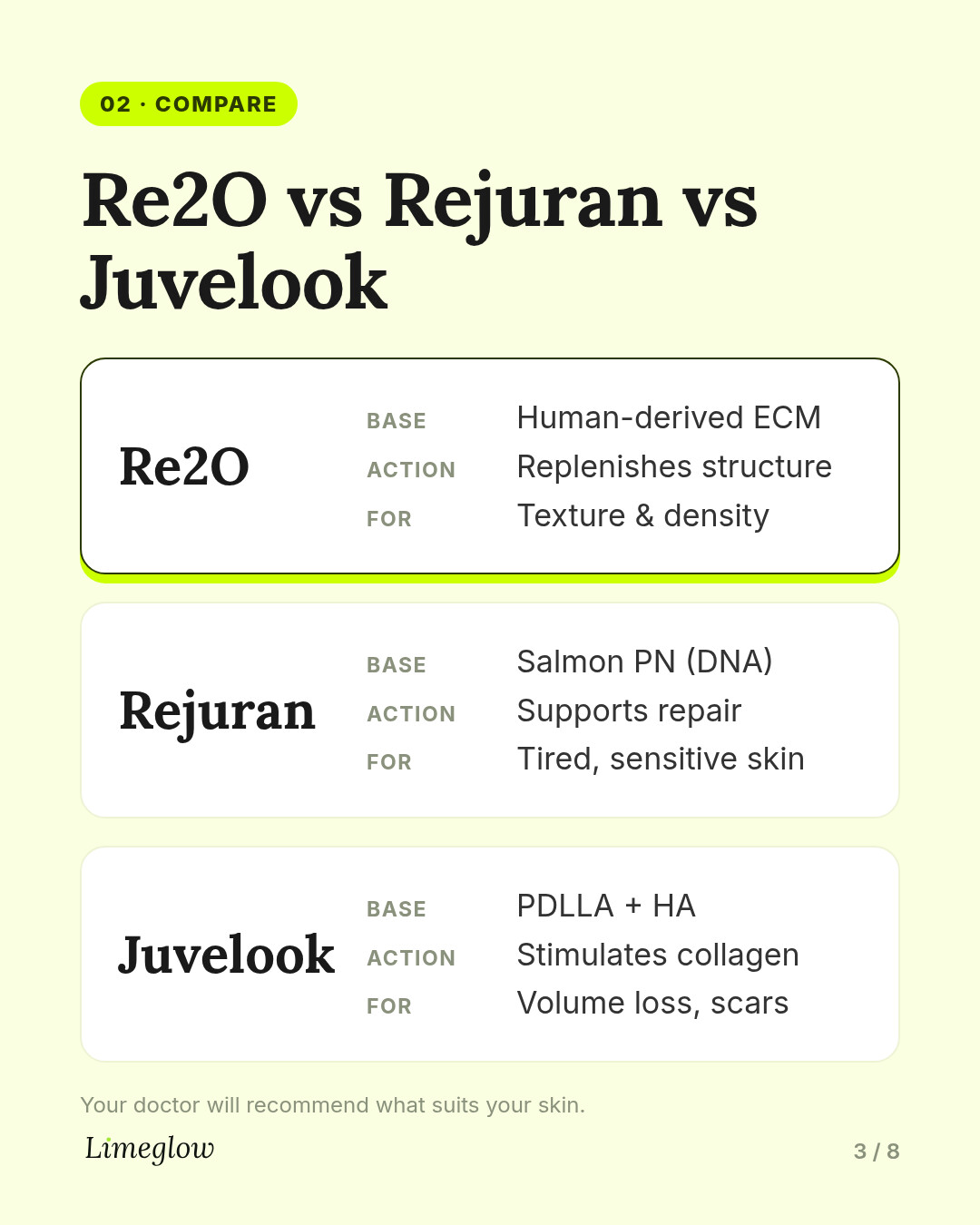 Re2O vs Rejuran vs Juvelook. Re2O uses human-derived ECM to replenish structure. Rejuran uses salmon-derived PN to support repair. Juvelook uses PDLLA to stimulate collagen.
