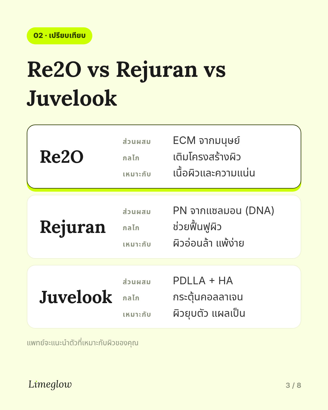 Re2O vs Rejuran vs Juvelook: Re2O ใช้ ECM จากมนุษย์เพื่อเติมโครงสร้างผิว Rejuran ใช้ PN จากปลาแซลมอนเพื่อช่วยฟื้นฟูผิว Juvelook ใช้ PDLLA เพื่อกระตุ้นคอลลาเจน