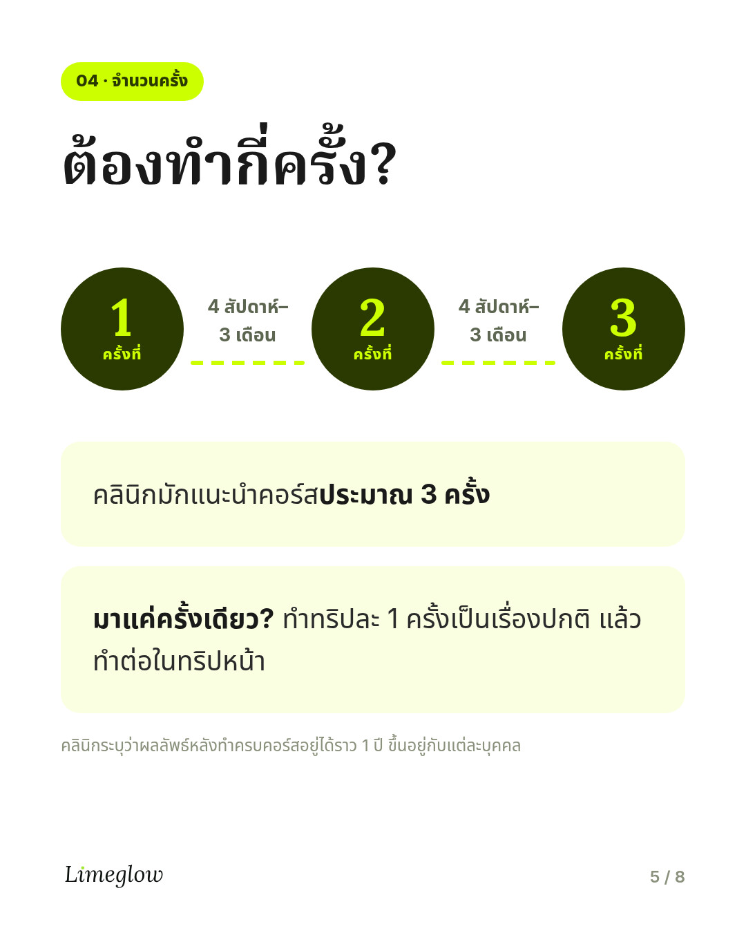 จำนวนครั้ง: คลินิกมักแนะนำคอร์สประมาณ 3 ครั้ง เว้นระยะห่าง 4 สัปดาห์ถึง 3 เดือน การทำทริปละ 1 ครั้งเป็นเรื่องปกติ