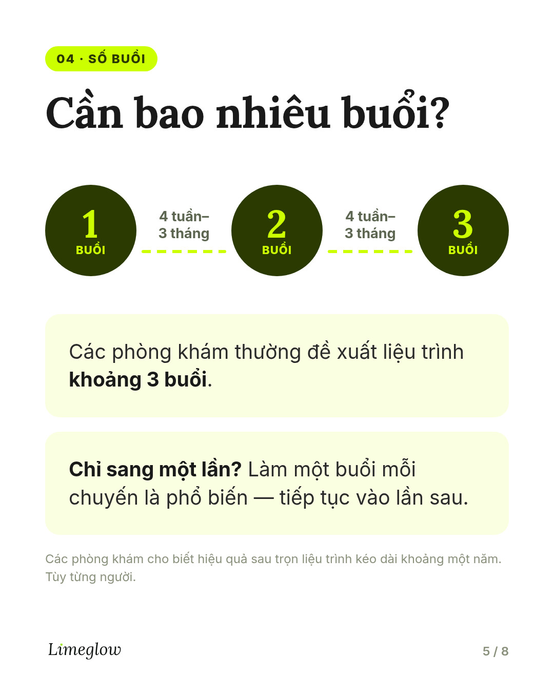 Số buổi: các phòng khám thường đề xuất liệu trình khoảng 3 buổi, mỗi buổi cách nhau từ 4 tuần đến 3 tháng. Làm một buổi mỗi chuyến đi là phổ biến.