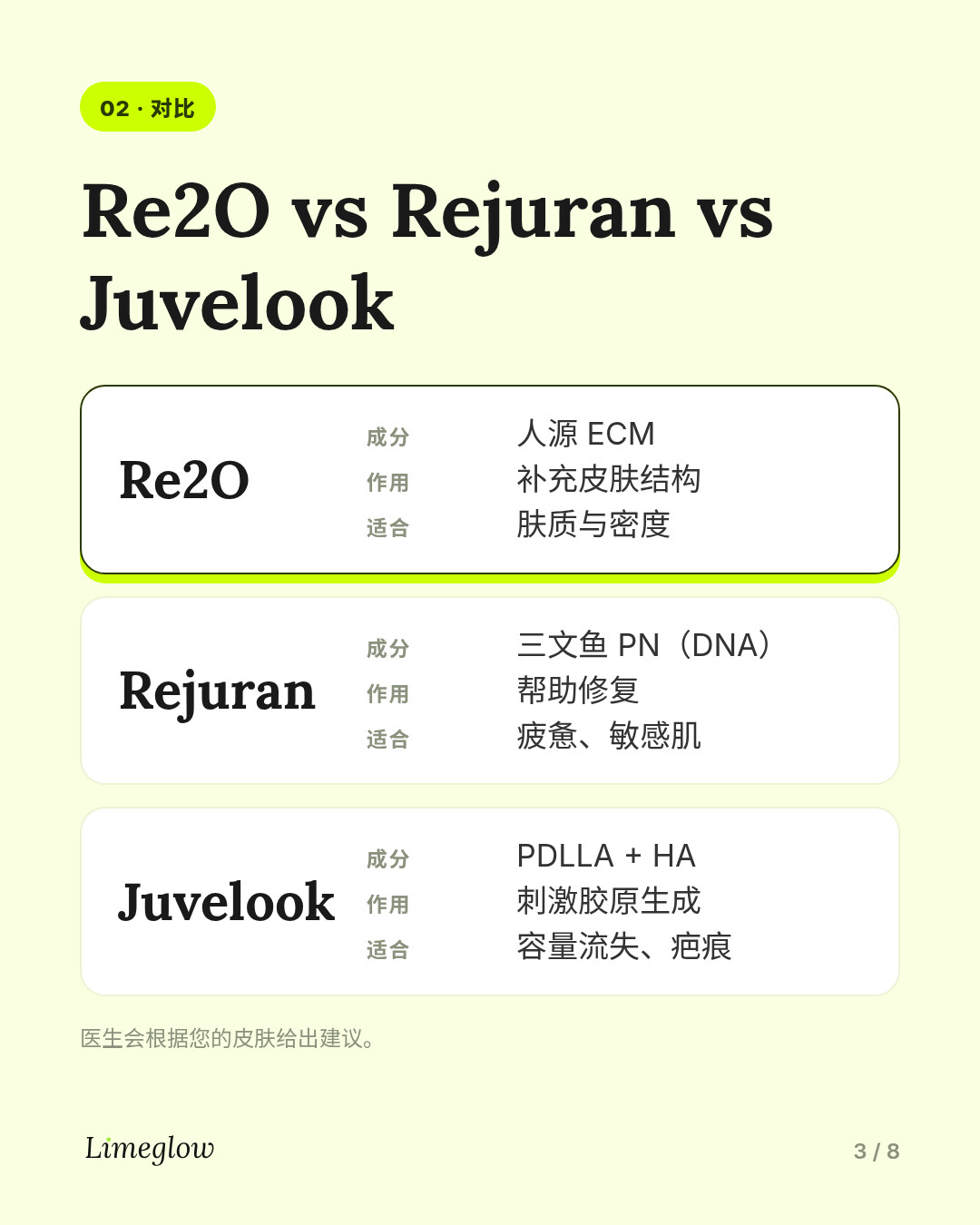 Re2O vs Rejuran vs Juvelook。Re2O 以人源 ECM 补充皮肤结构；Rejuran 以三文鱼来源的 PN 帮助修复；Juvelook 以 PDLLA 刺激胶原生成。