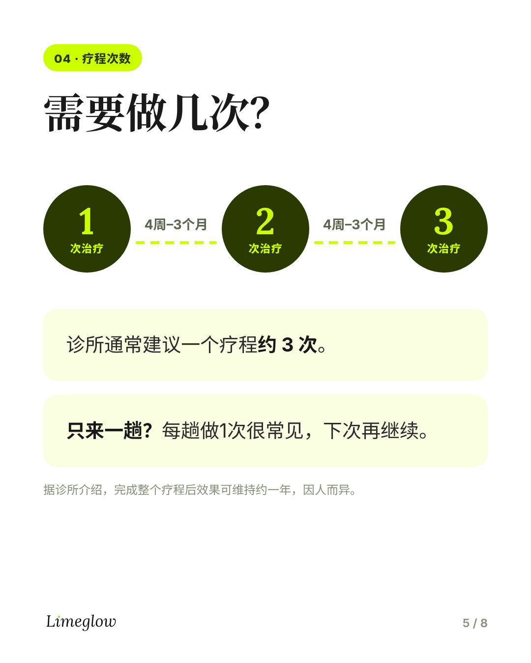 疗程次数：诊所通常建议一个疗程约 3 次，每次间隔 4 周至 3 个月。每趟行程做 1 次很常见。